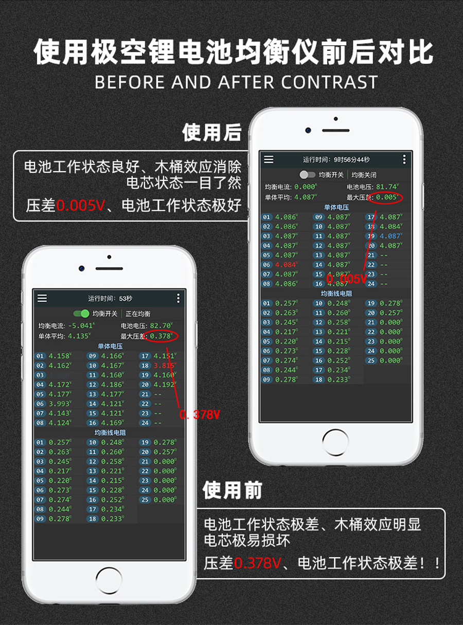 極空主動(dòng)均衡儀使用前后效果對(duì)比