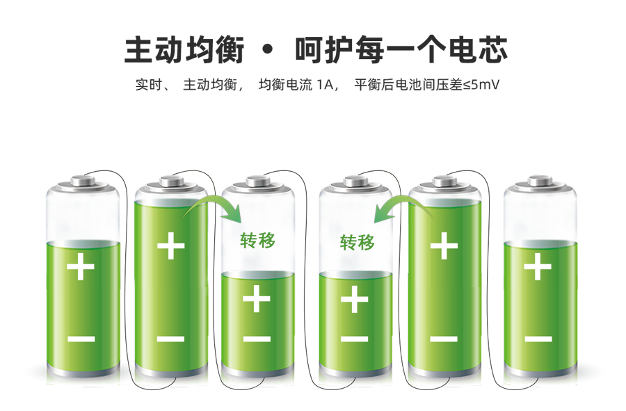 主動均衡示意圖1A.png