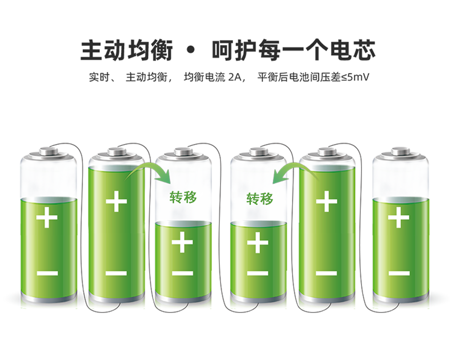 主動(dòng)均衡示意圖2A.png